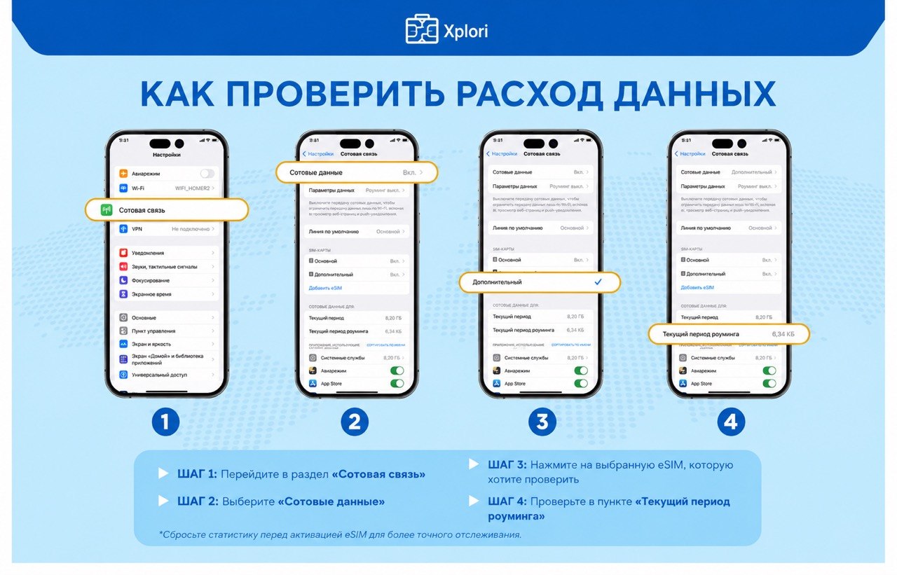 Хотите проверить, сколько мобильного интернета уже использовано?